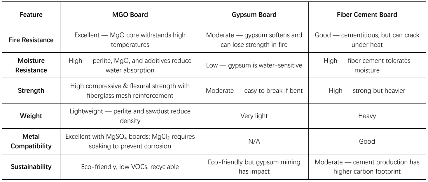 mgo board vs